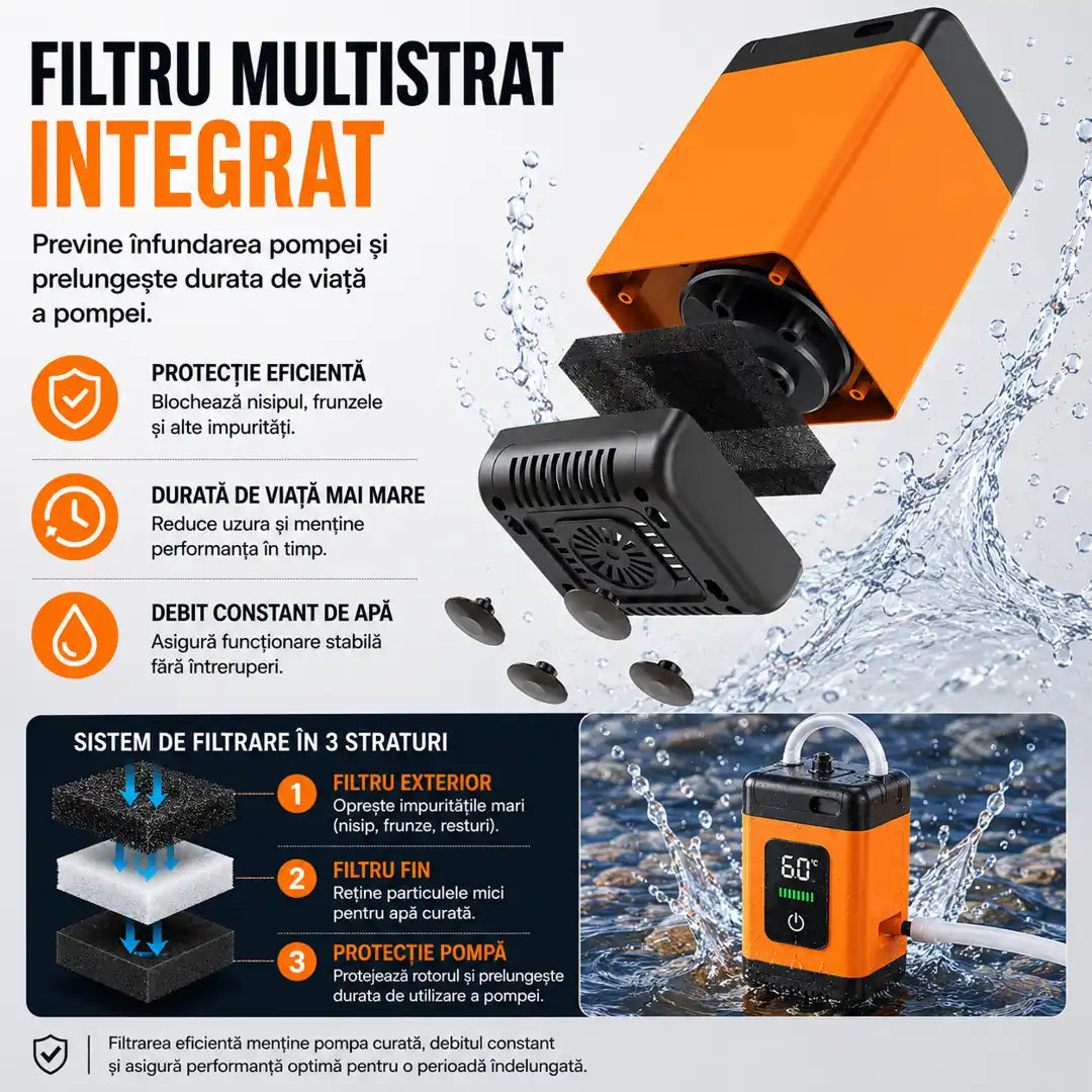 Apă la Îndemână în Orice Aventură – Duș Portabil Electric pentru Camping cu 6 Accesorii