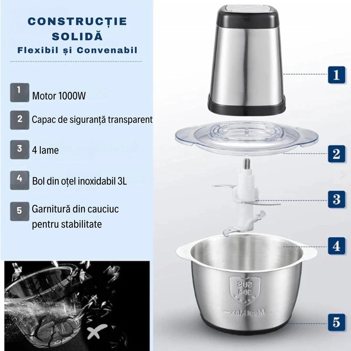 Tocător Profesional XXL 3L (1000W) – Prepară Carnea și Legumele pentru Întreaga Familie în 30 de Secunde