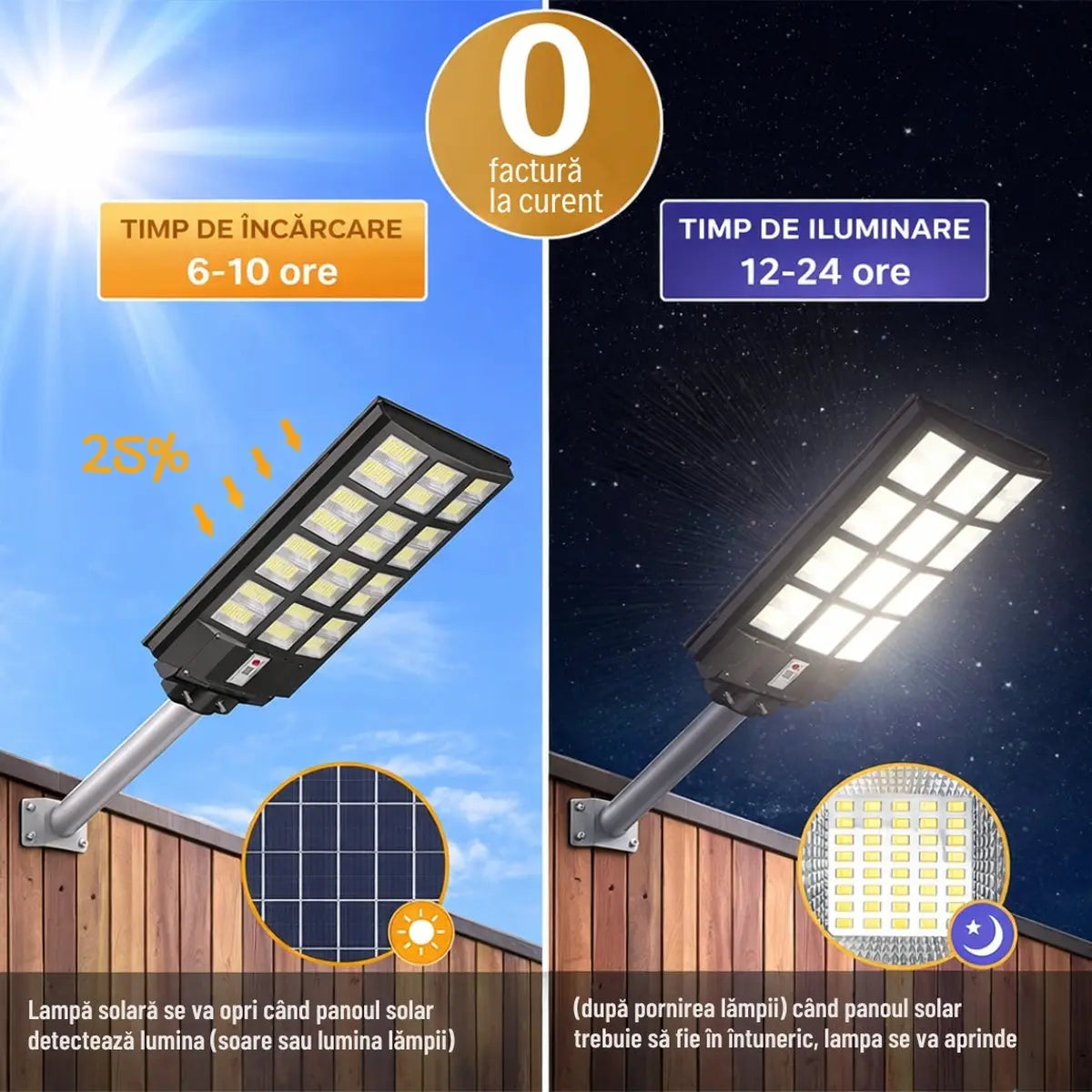 Zero costuri la curent, lumină maximă garantată! Lampa Solară XXL cu 1152 LED-uri și senzore de mișcare + Telecomandă