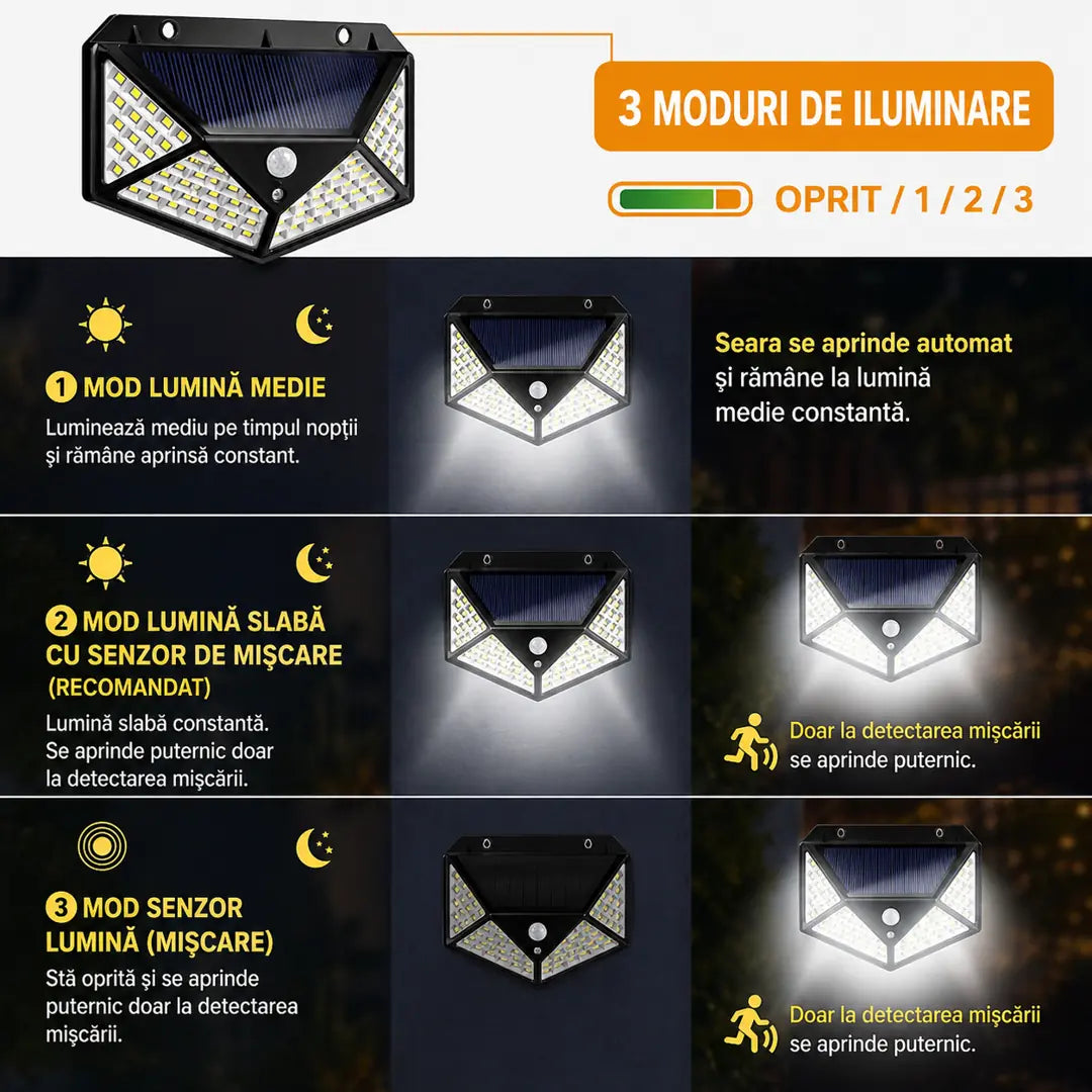 Set 6 Lămpi Solare cu 100 LED-uri și Senzor de Mișcare