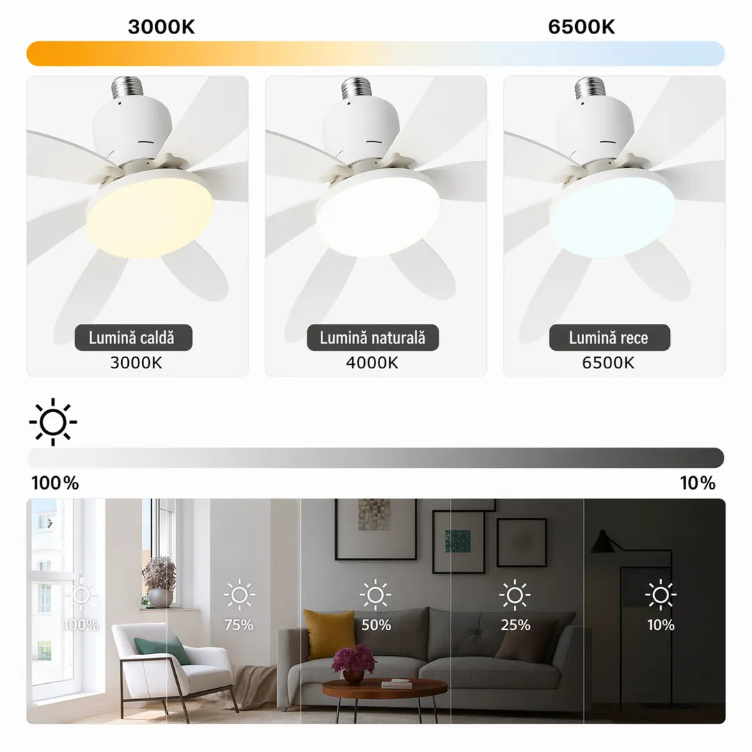 Ventilator de tavan cu bec LED 40W – 3 moduri de lumină, 3 viteze, telecomandă și timer inteligent
