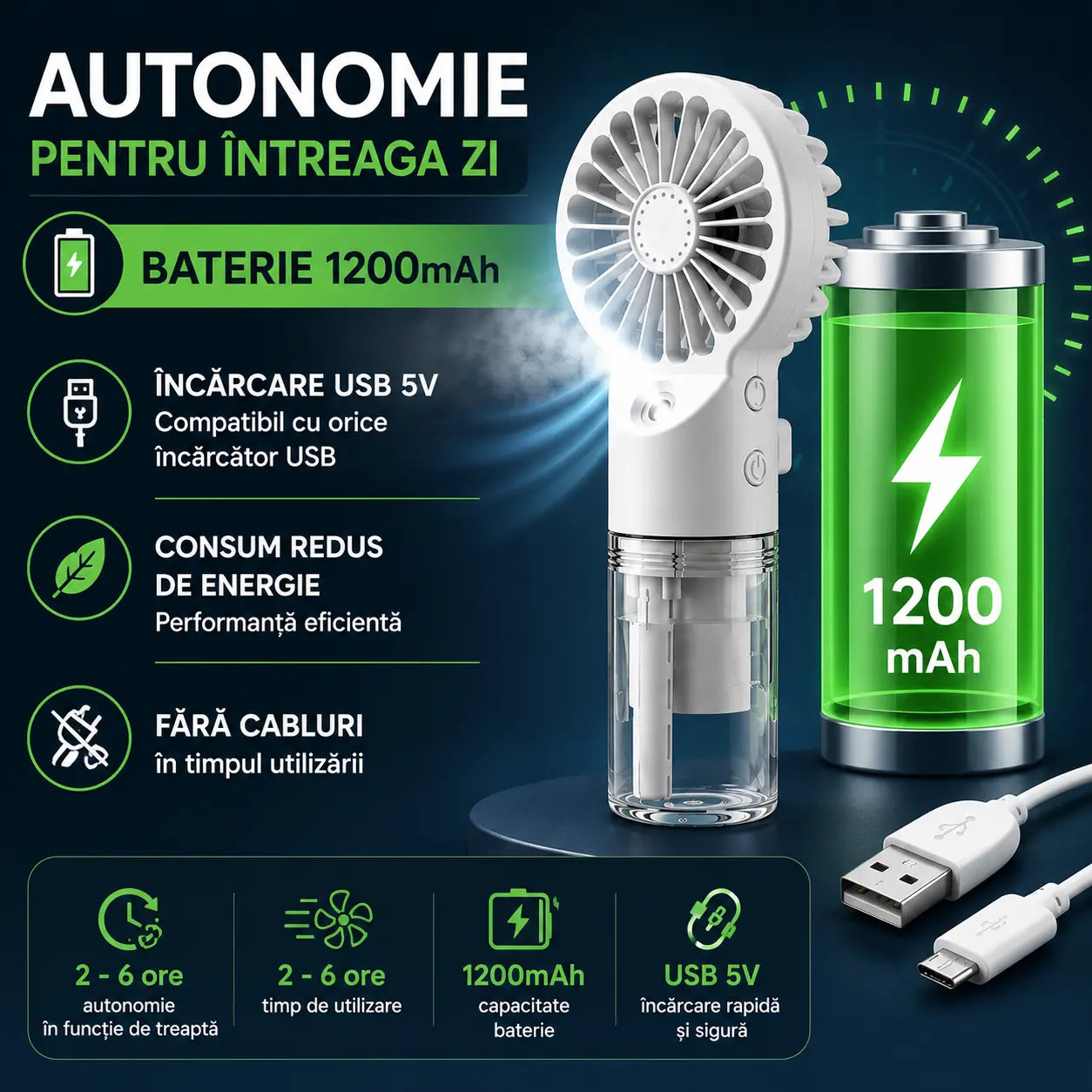 Mic ca dimensiune, mare la confort – Ventilator Portabil 2 în 1 cu Umidificator